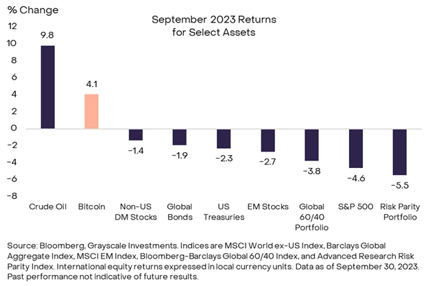 BTC