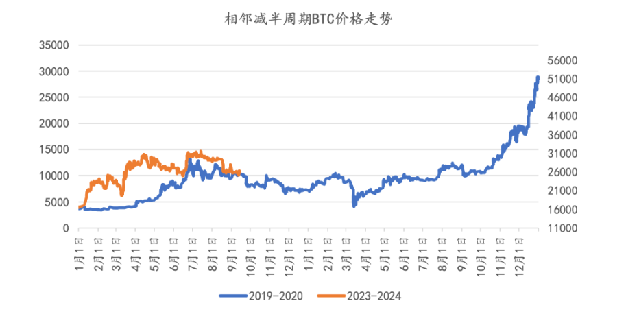 加密数字