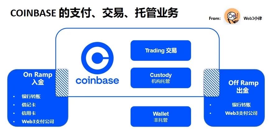 Web3