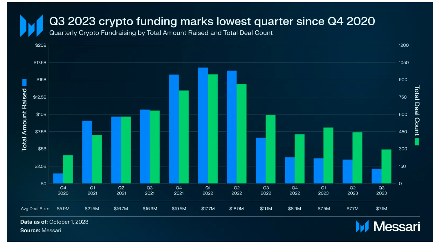 DeFi