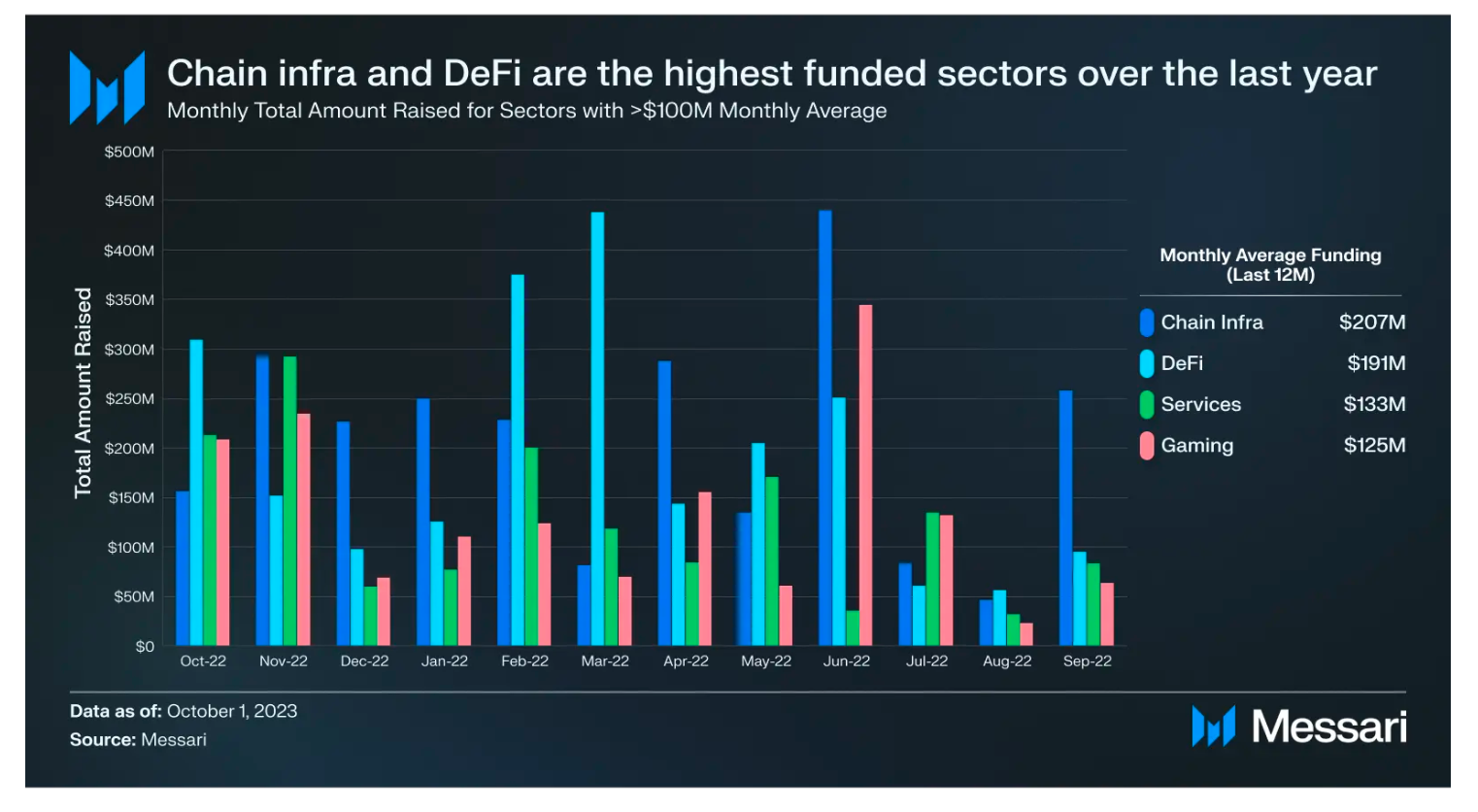 DeFi