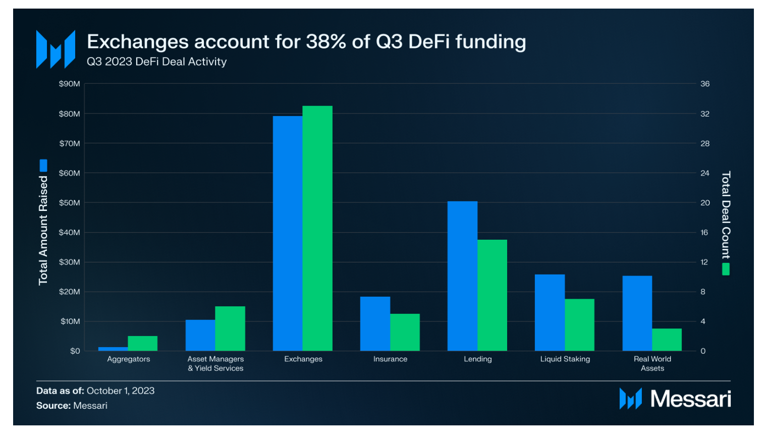 DeFi