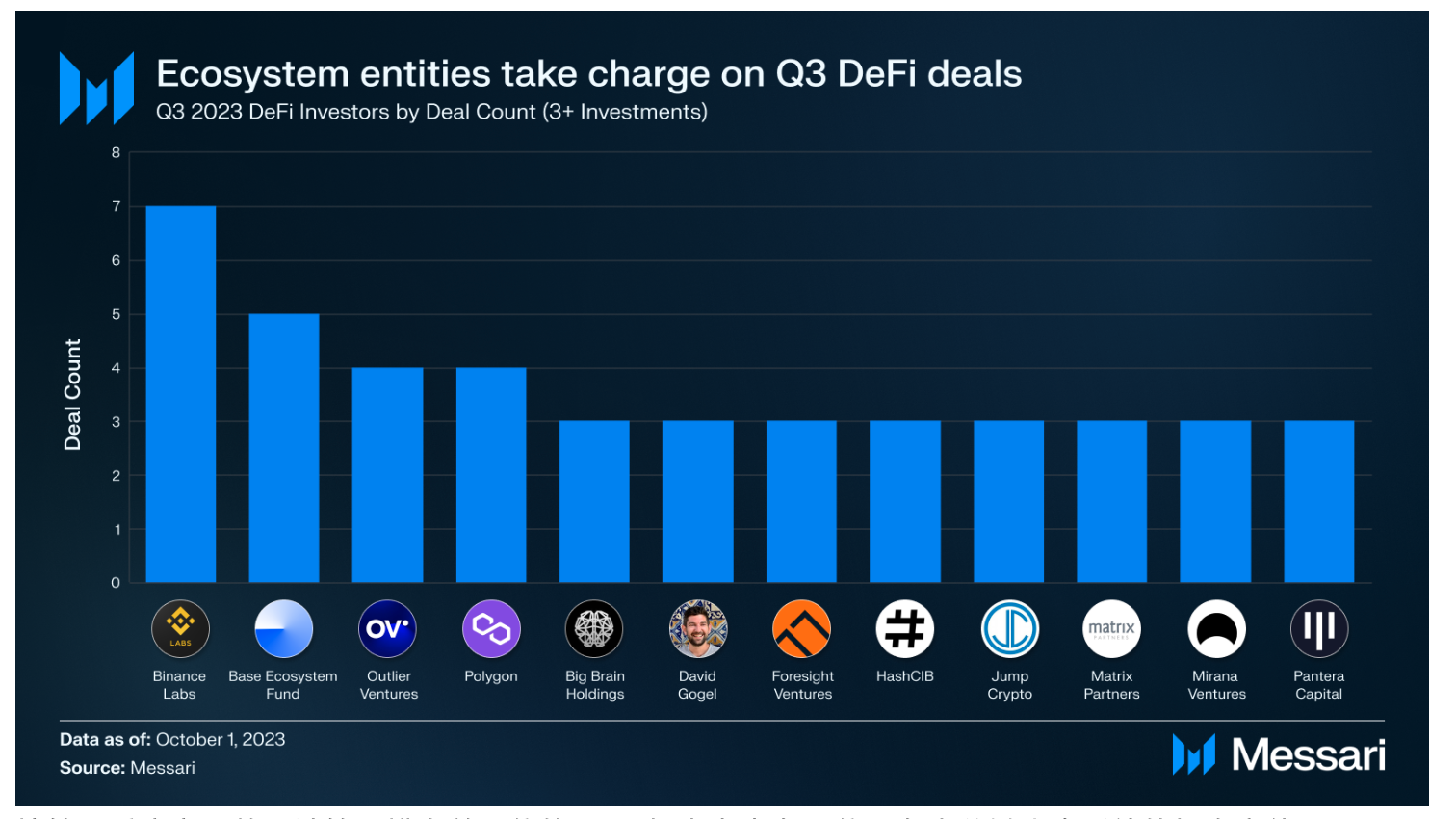 DeFi