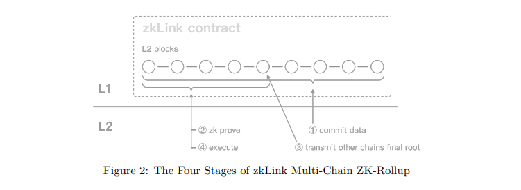 zklink
