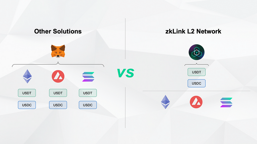 zklink