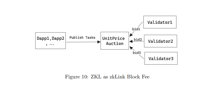 zklink