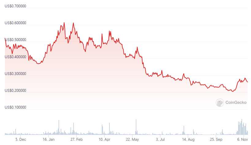 Binance