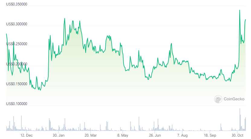 Binance