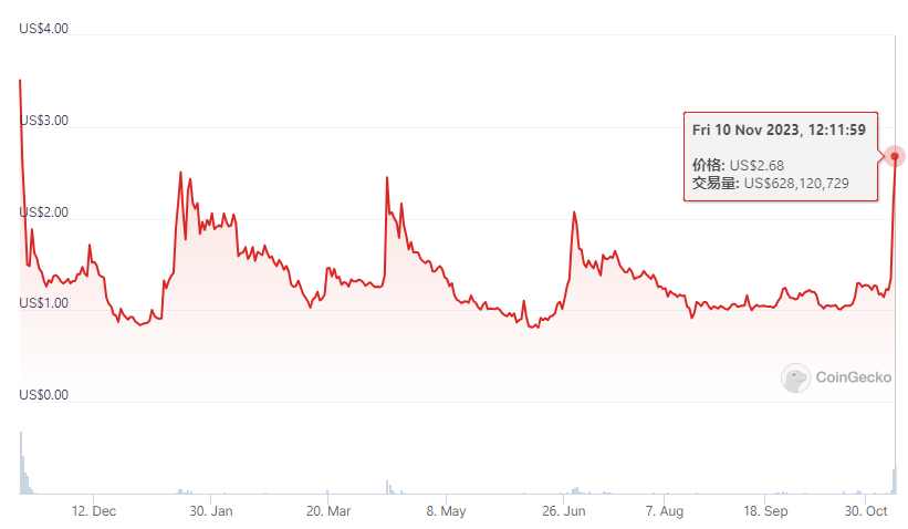 Binance