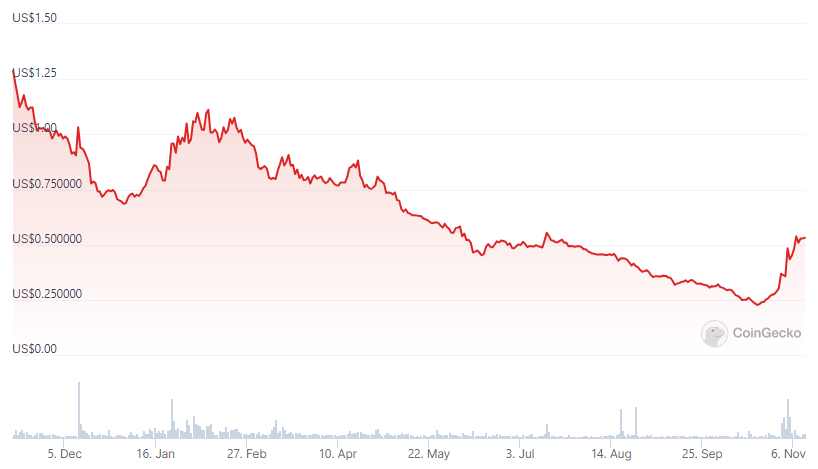 Binance
