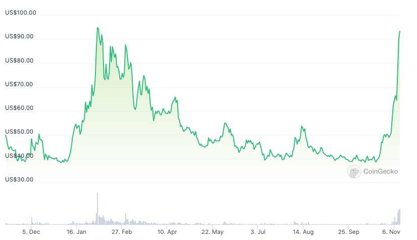 Binance