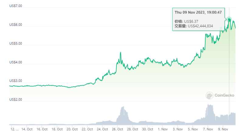 Binance