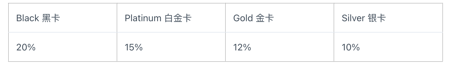 KYC