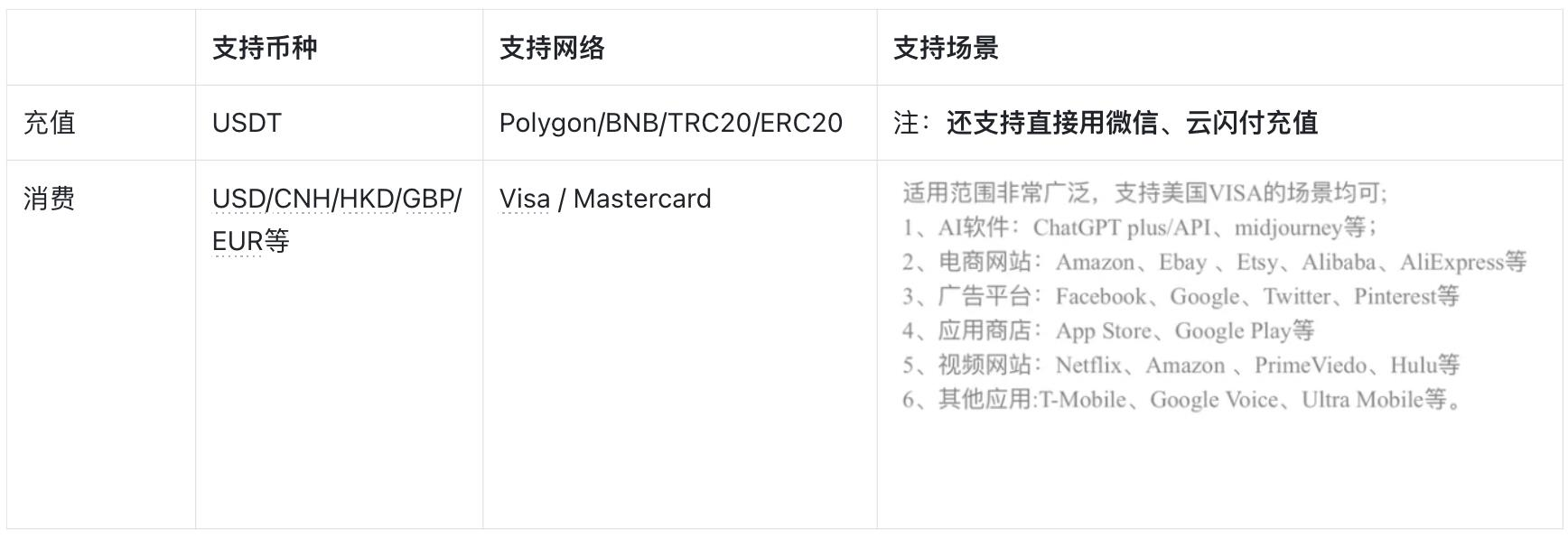 KYC