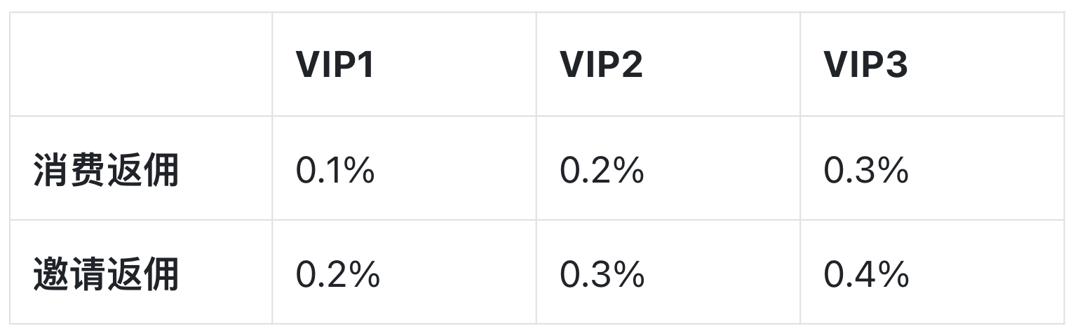 KYC
