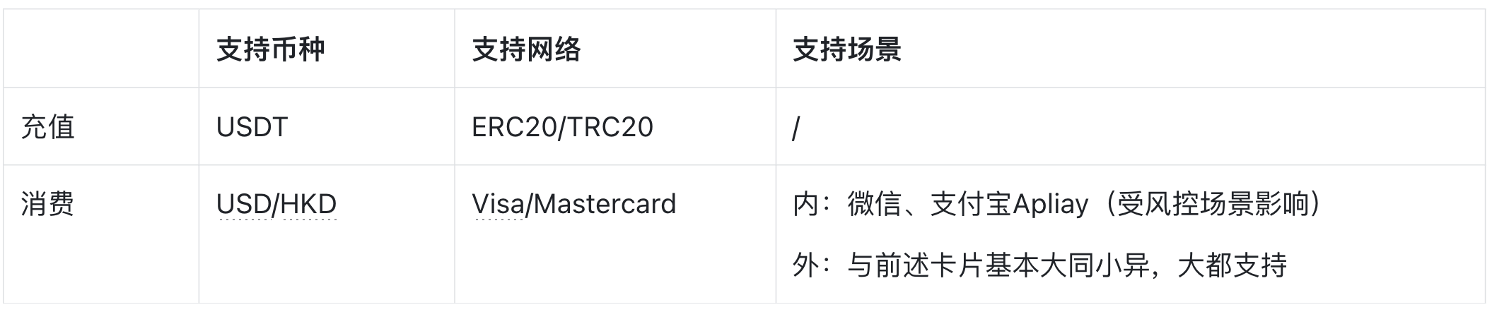 KYC