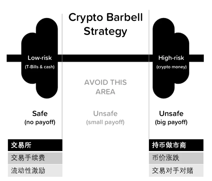 对冲