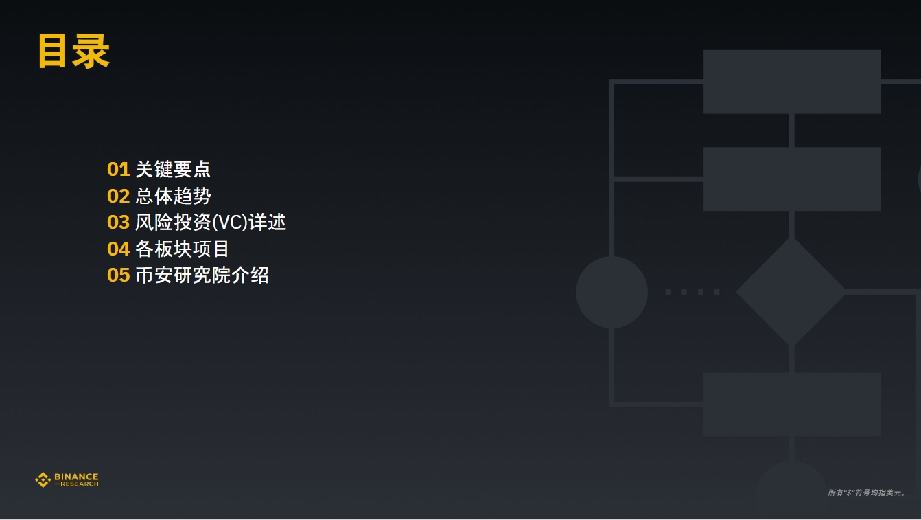 币安研究院