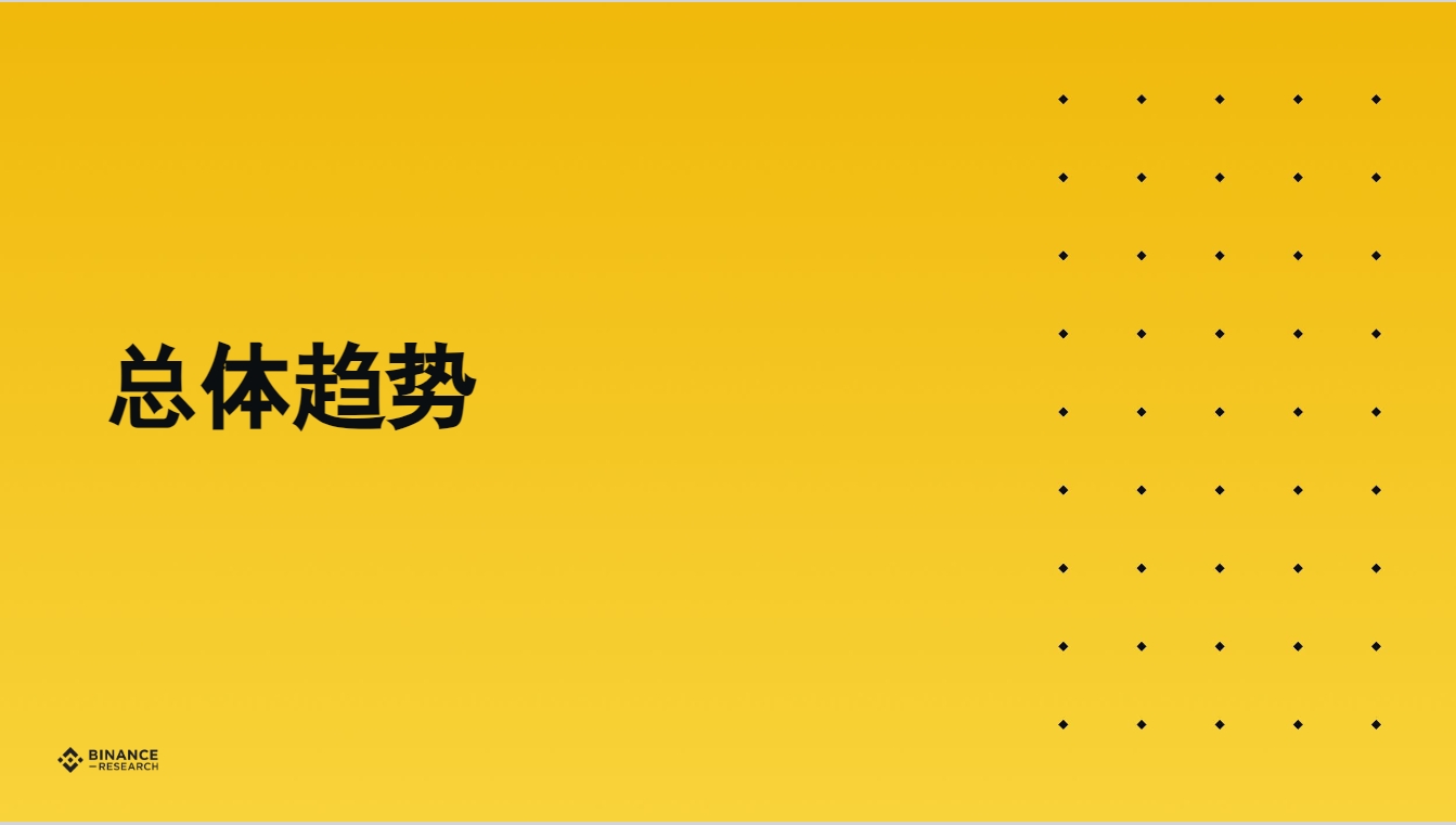 币安研究院