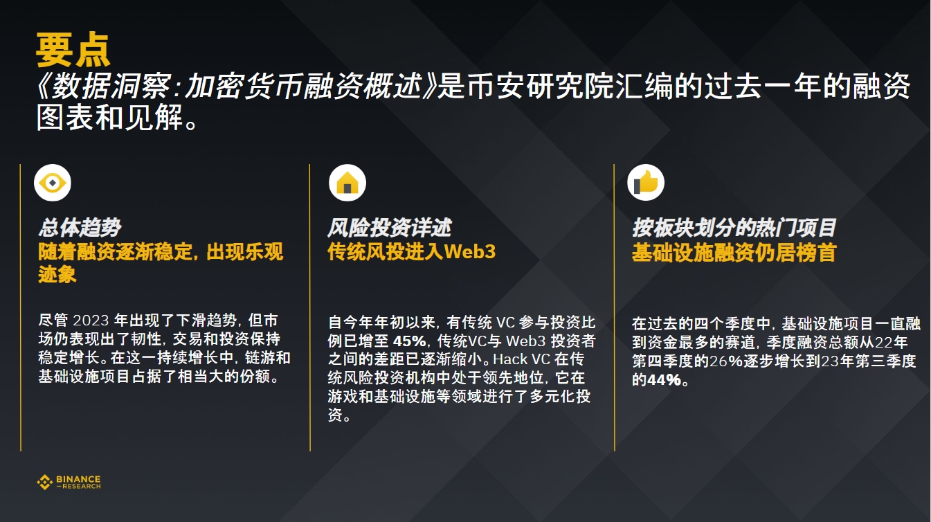 币安研究院