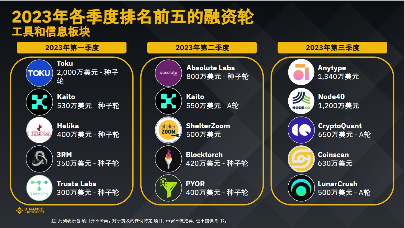 币安研究院