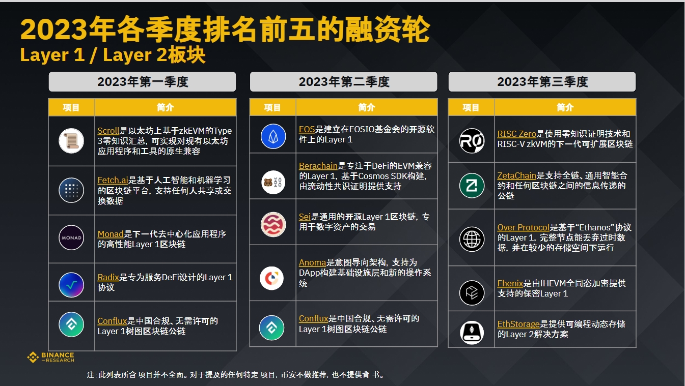 币安研究院