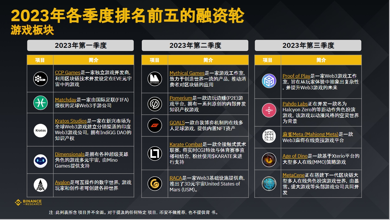 币安研究院