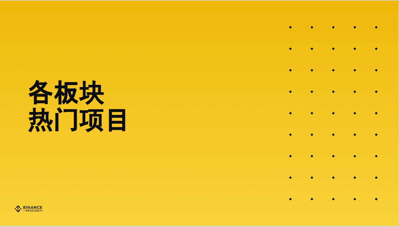 币安研究院