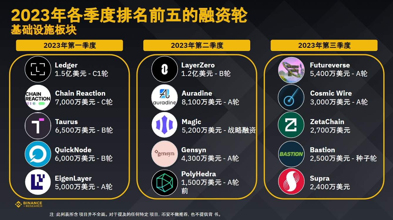 币安研究院