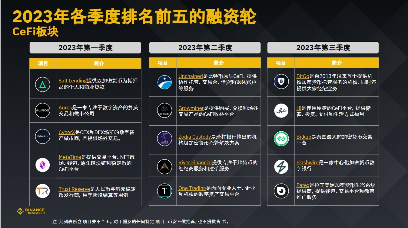 币安研究院