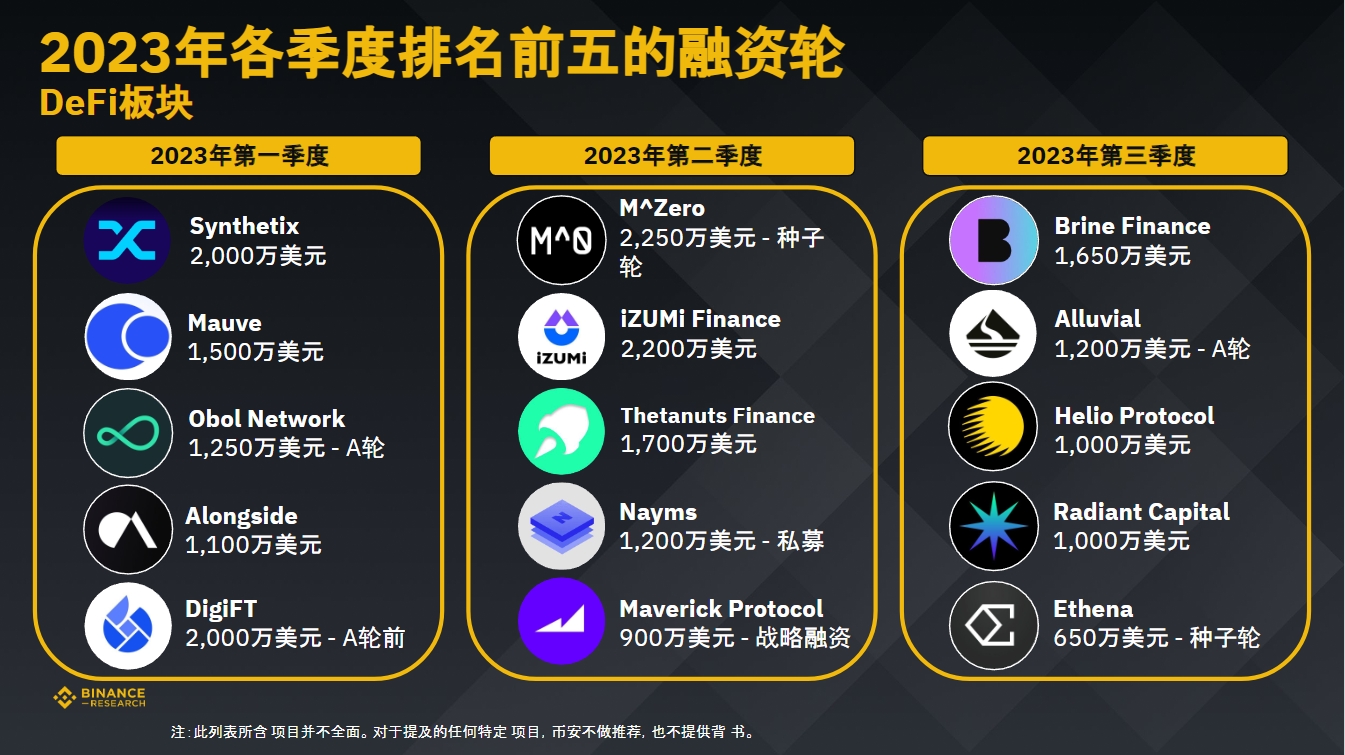 币安研究院