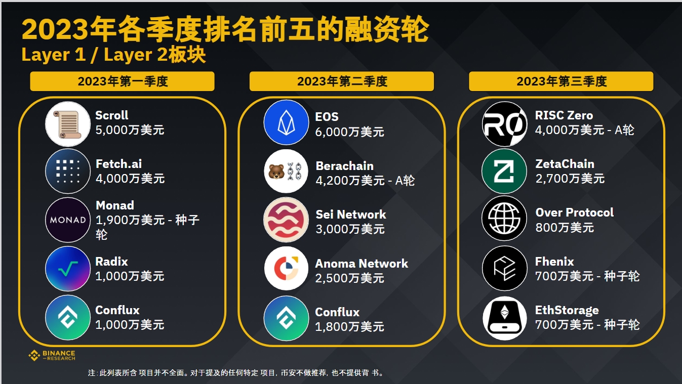 币安研究院