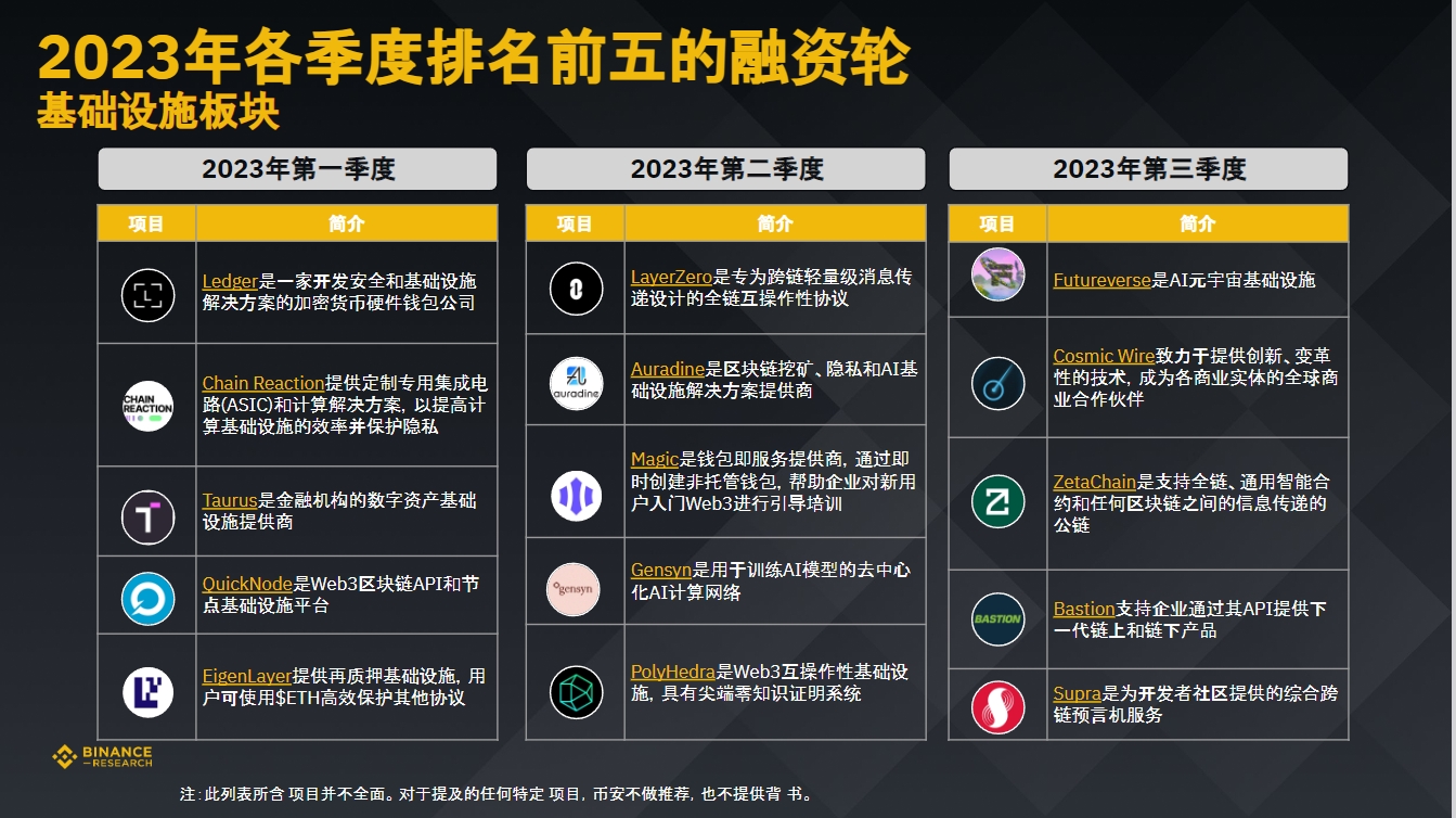 币安研究院
