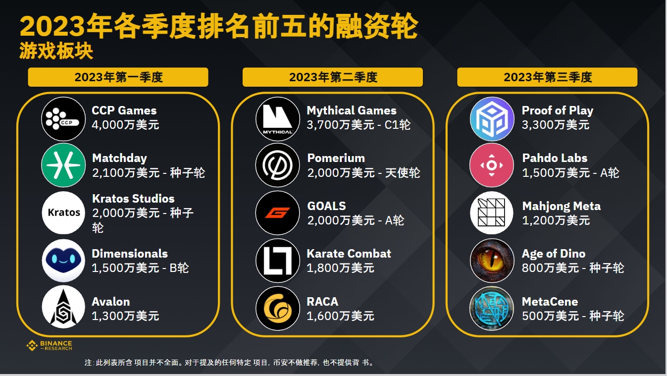 币安研究院