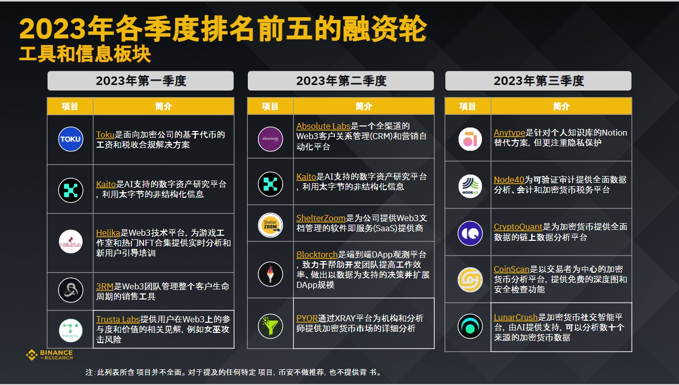 币安研究院