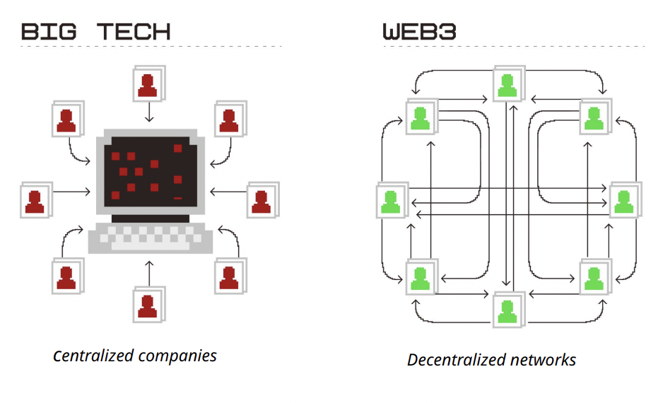 web3