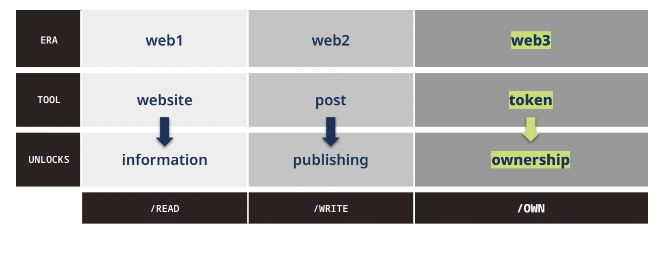 web3