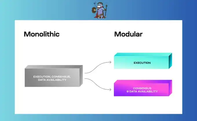 Celestia Network