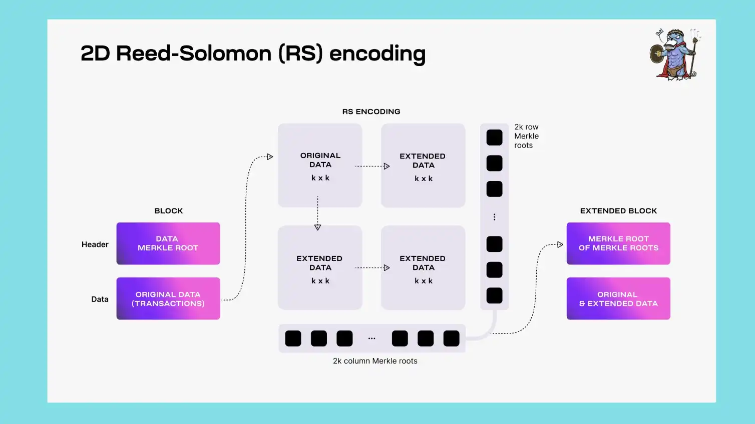 Celestia Network