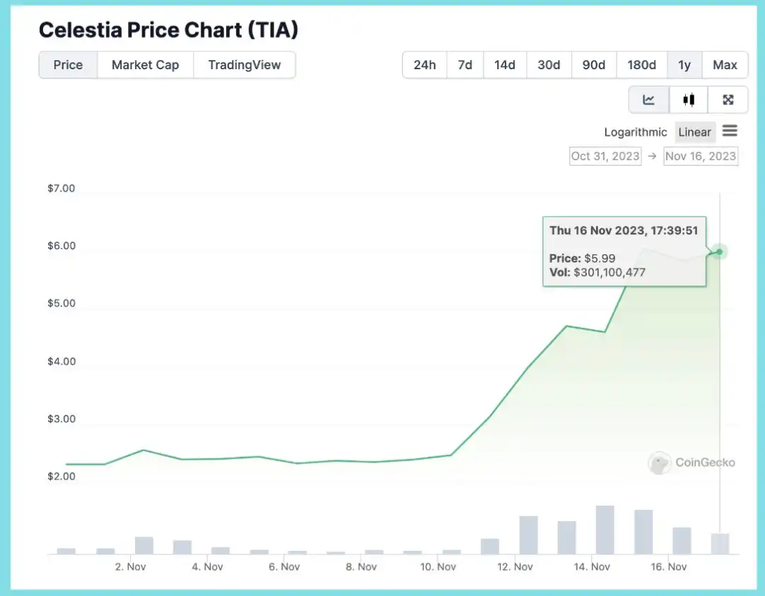Celestia Network
