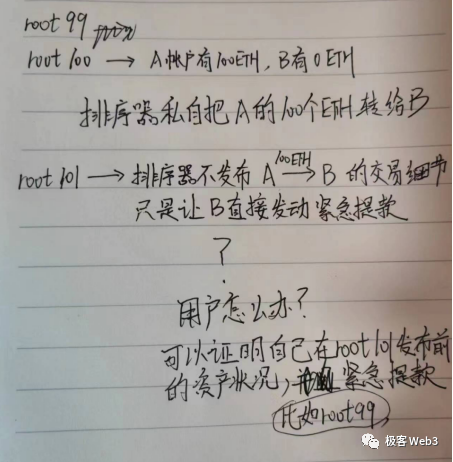 数据