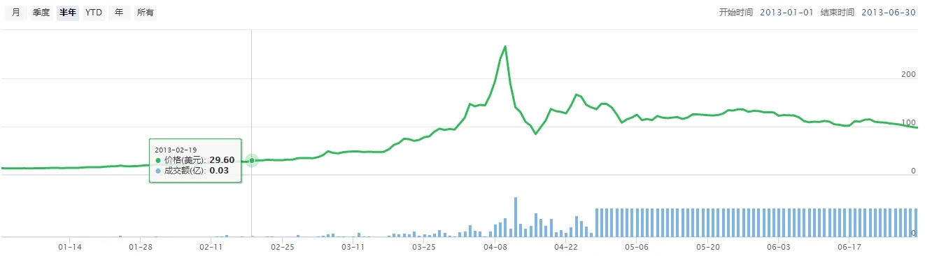 BITCOIN