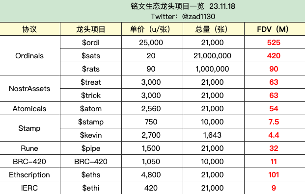 以太坊