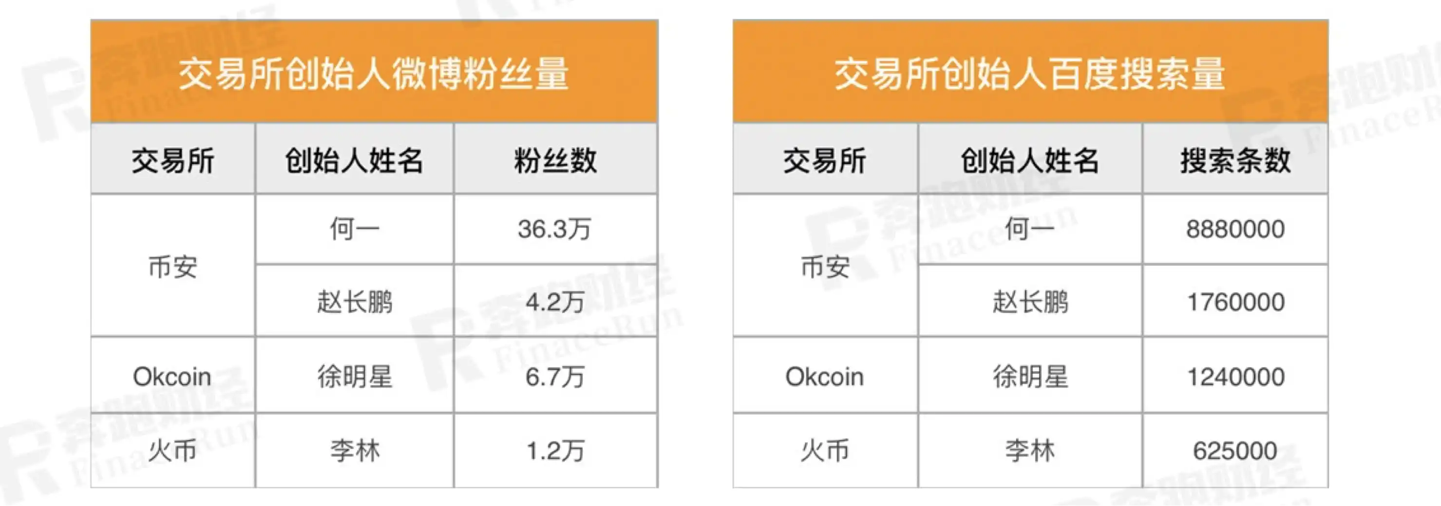 Binance