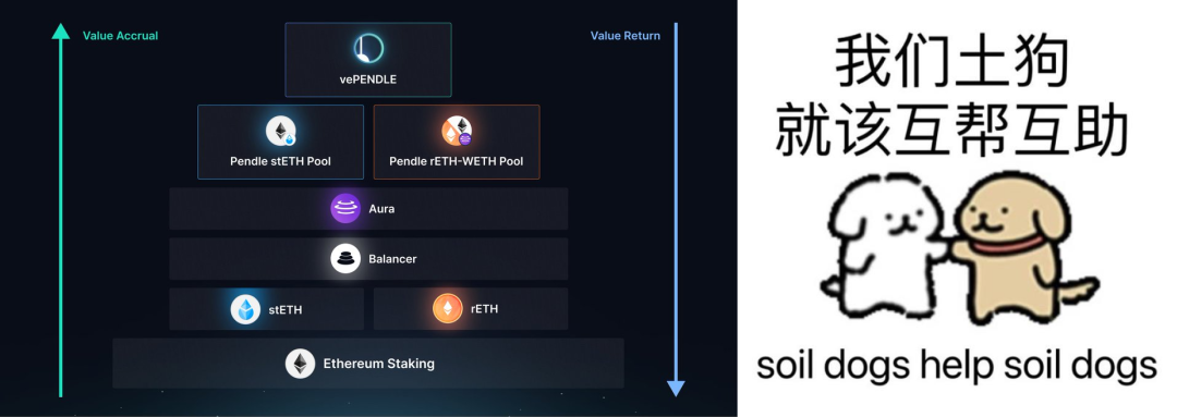DeFi