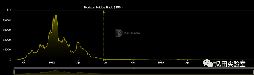 DeFi