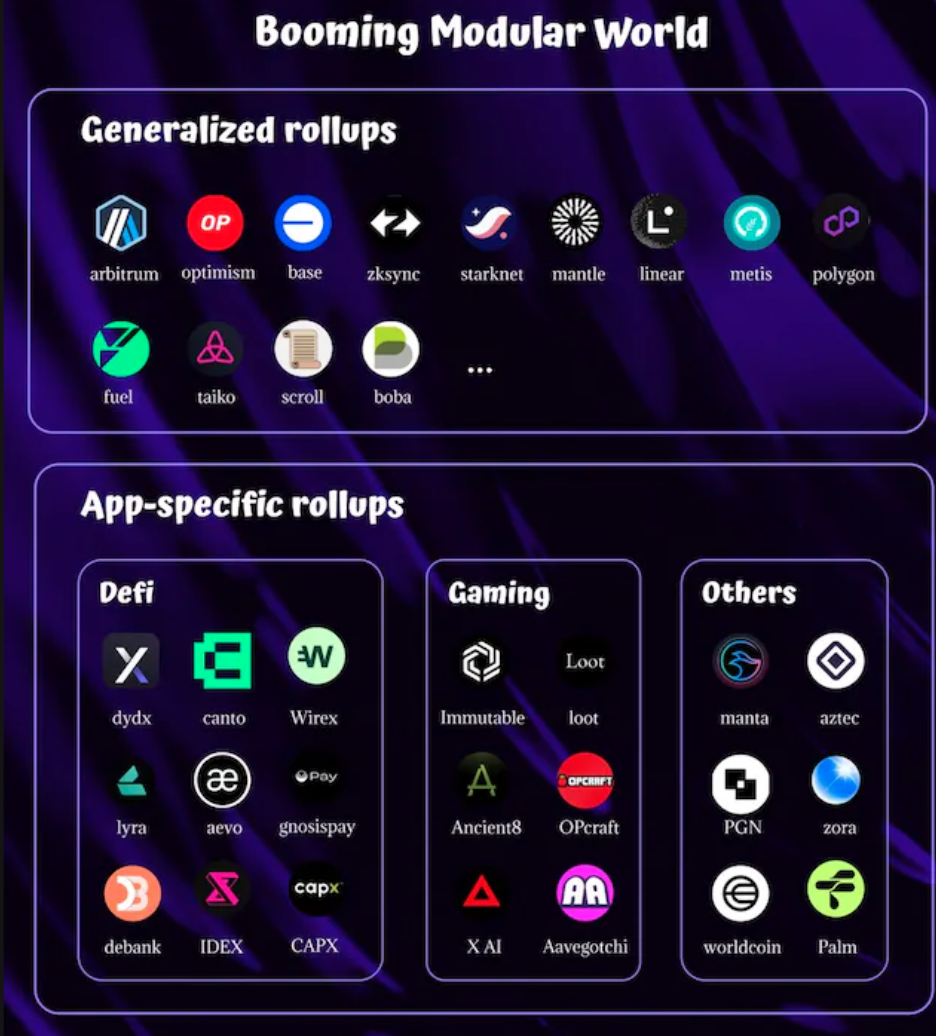 SevenXVentures：多Rollup生态系统的四大支柱
