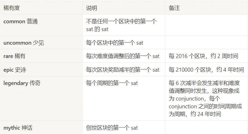 协议