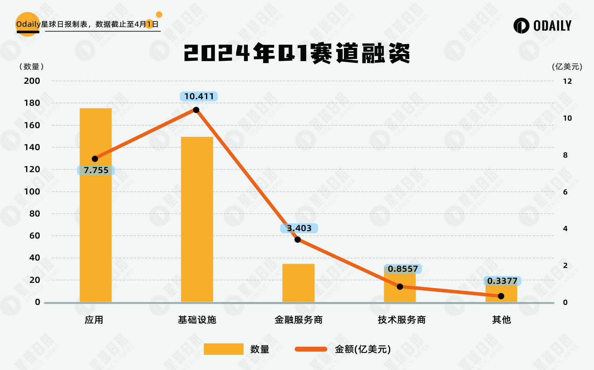 复盘Q1投融资：牛市进入中前期，DePIN和GameFi备受瞩目