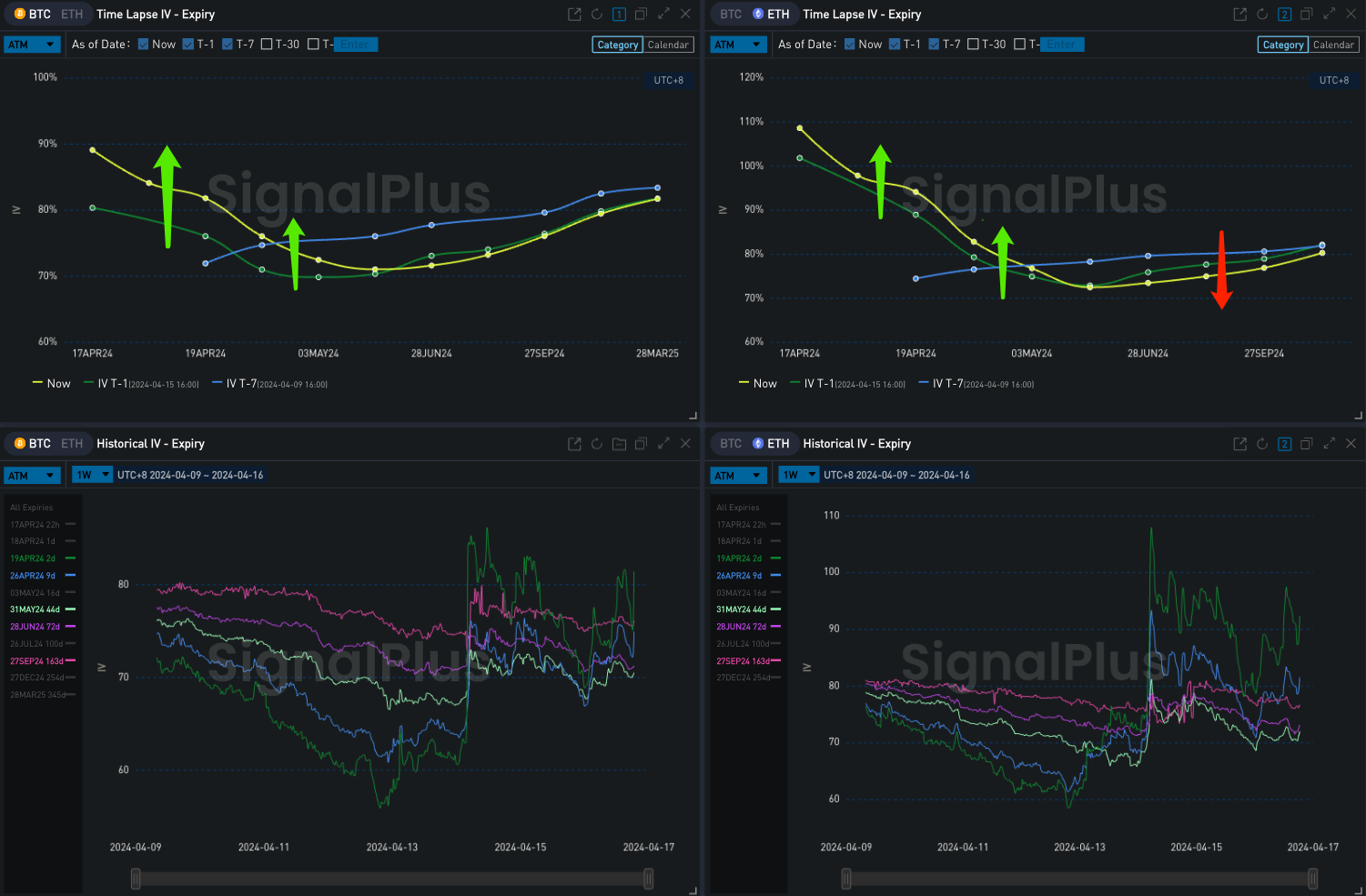 SignalPlus波动率专栏(20240416)：紧张情绪蔓延